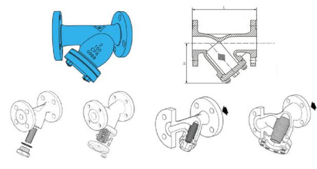 鑄制法蘭Y型過濾器